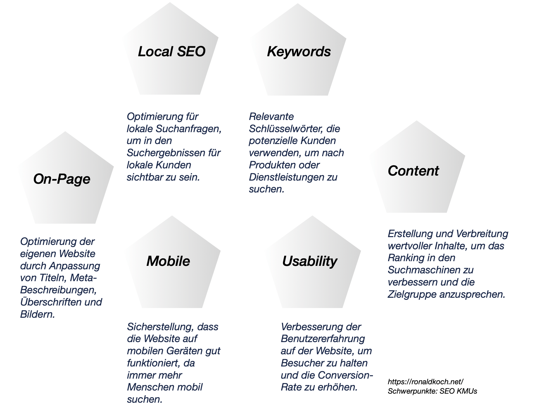 SEO für kleine Unternehmen Checkliste für mehr Sichtbarkeit!