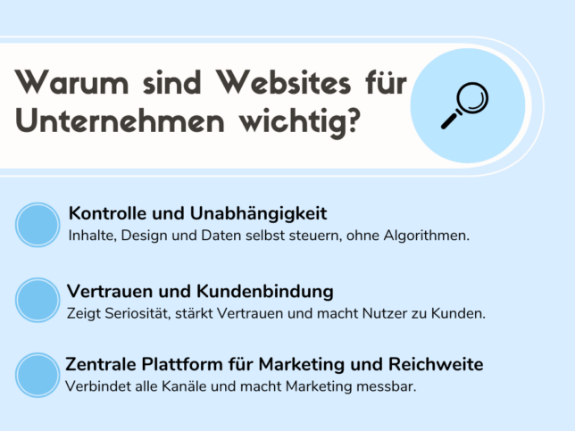 Warum sind Websites für Unternehmen wichtig - Grafik